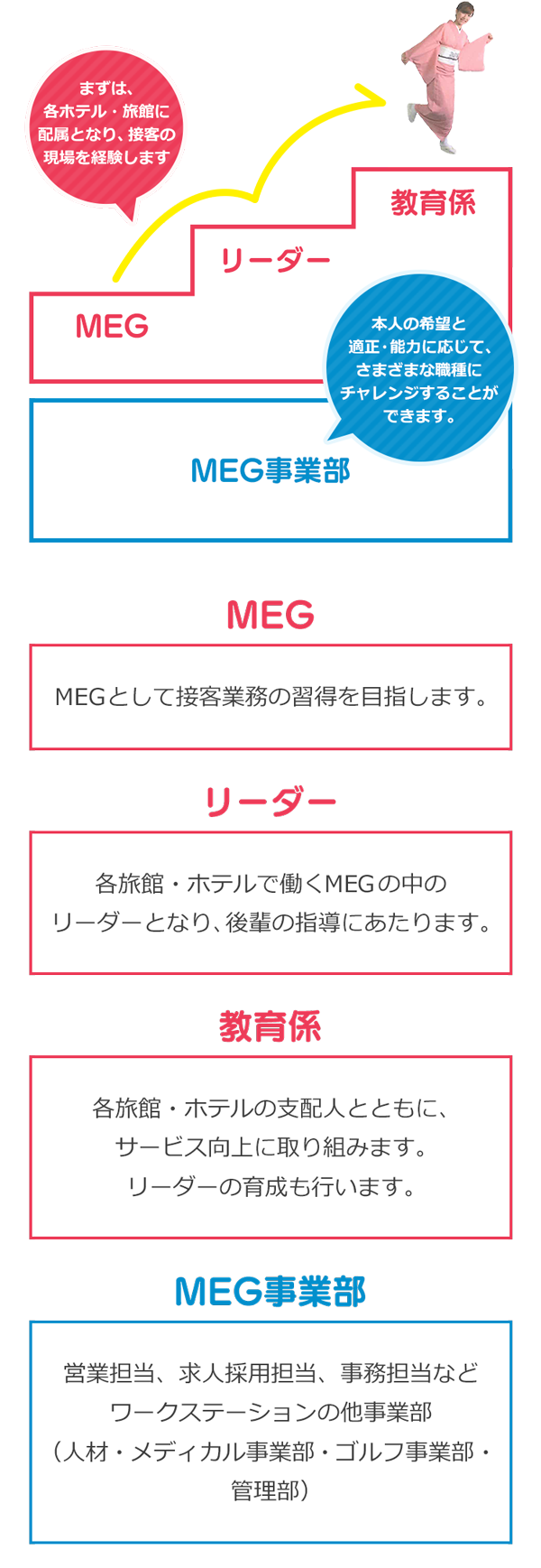 MEGノキャリアプラン